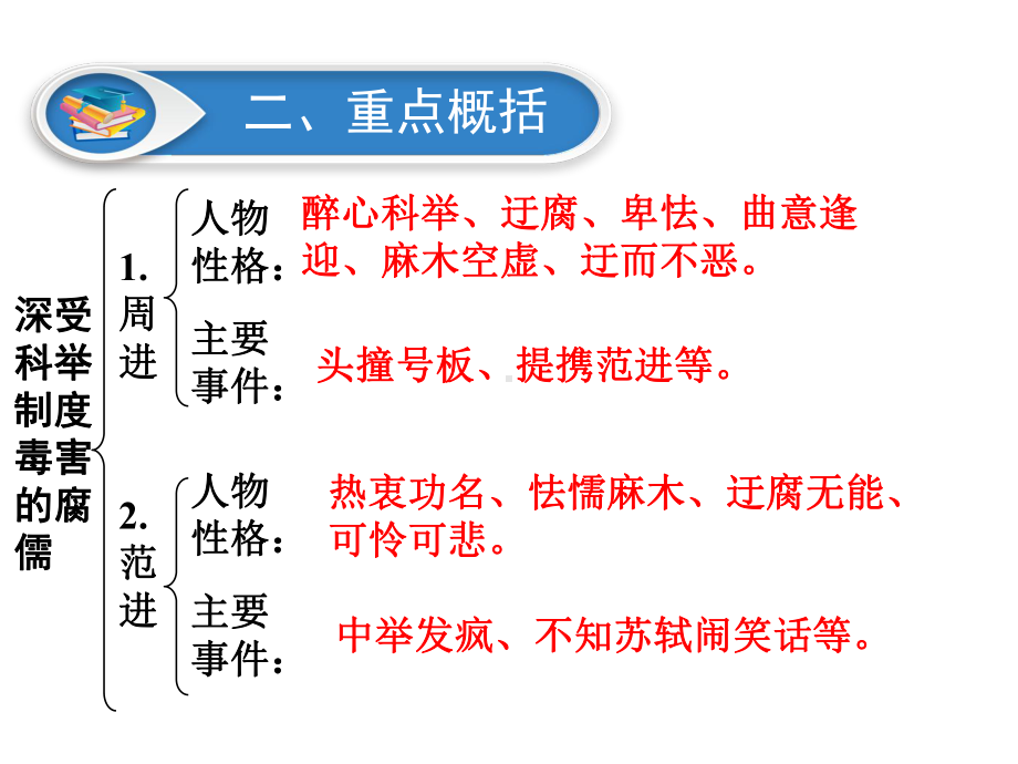 2020中考《儒林外史》复习（共42张幻灯片）ppt课件.pptx_第3页