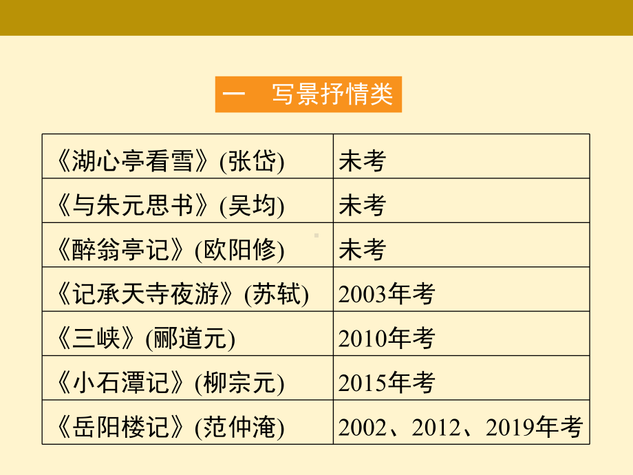 2021年广东中考语文二轮复习：中考特训课内文言文阅读ppt课件（共39张PPT）.ppt_第2页