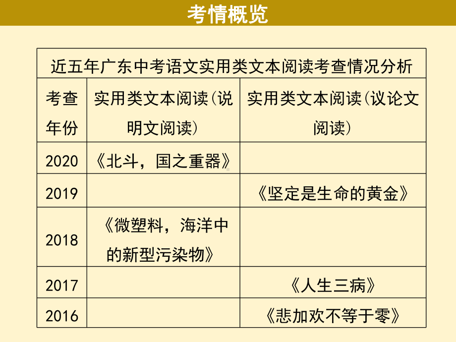 广东2021年中考语文二轮复习阅读升级专训说明文阅读 ppt课件（120张PPT）.ppt_第3页