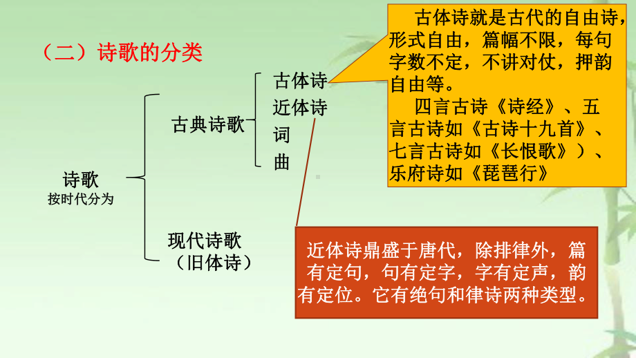 2021年中考语文二轮专题复习：古诗词鉴赏（共23张PPT）ppt课件.pptx_第3页