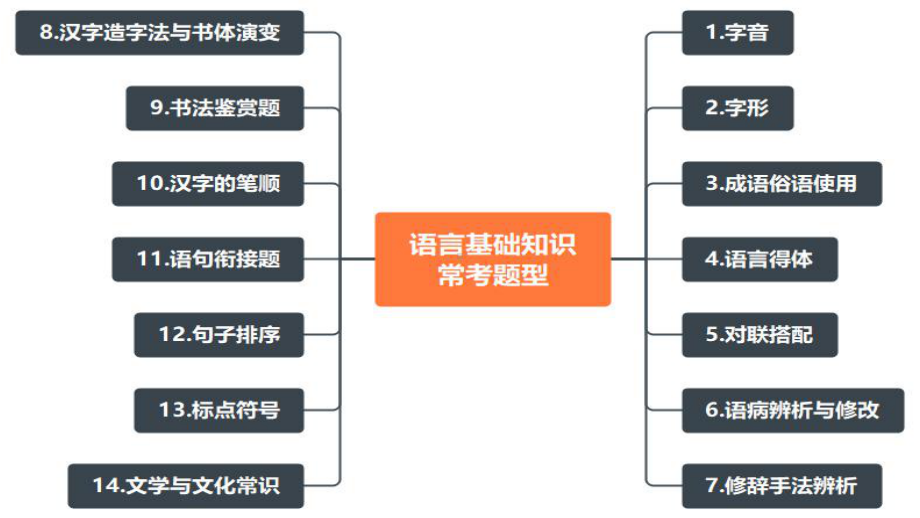 2023年中考语文专题复习-成语正确运用ppt课件（共52页）.pptx_第2页