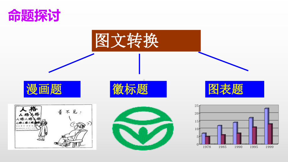 2021年中考语文二轮专题复习：图文转换（共49张PPT）ppt课件.pptx_第3页