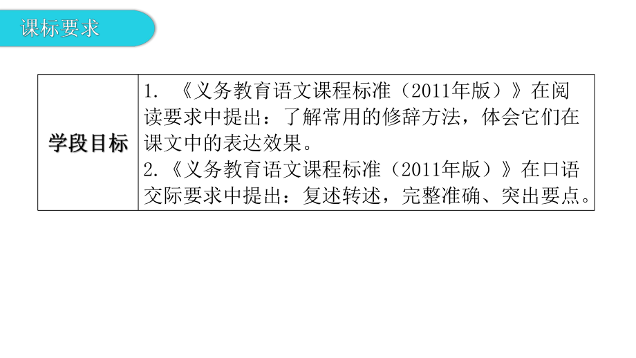 第一部分 基础-第五节仿写句子压缩语段 考点解密 ppt课件—广东省2021年中考语文总复习.pptx_第3页