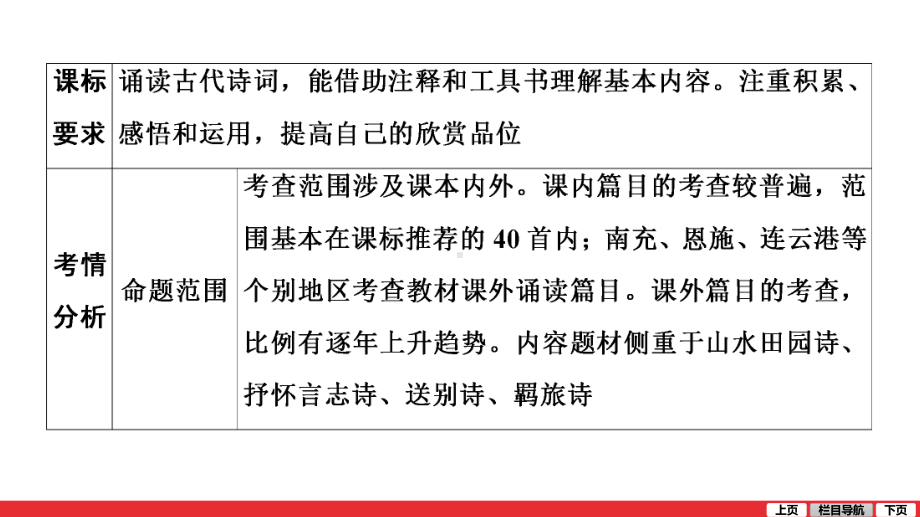 二轮复习考点 第2部分 专题7 古诗词曲鉴赏 ppt课件-青海省2021届中考语文系统复习.ppt_第3页