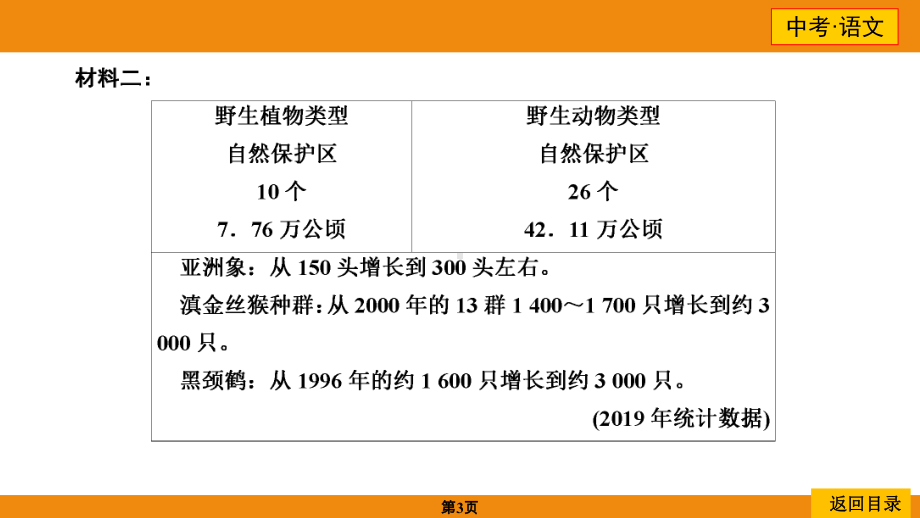 中考命题16 综合性(专题性)学习 ppt课件-2021届中考语文二轮复习.ppt_第3页