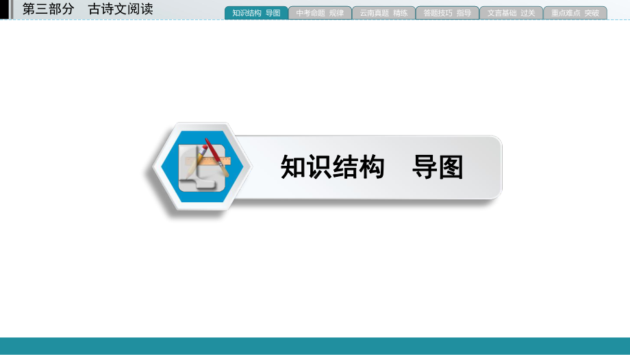 专题2 古诗词曲鉴赏 ppt课件-云南省2021年中考语文二轮复习.pptx_第2页