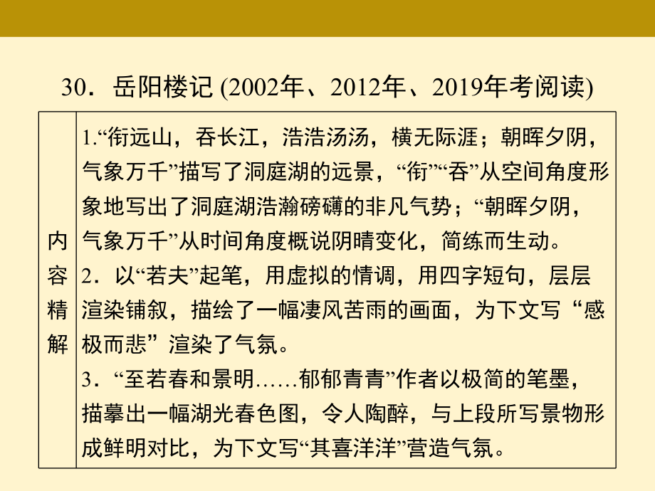 2021年广东中考语文二轮复习：阅读升级专训九年级上册课内文言文阅读ppt课件（共55张PPT）.ppt_第2页