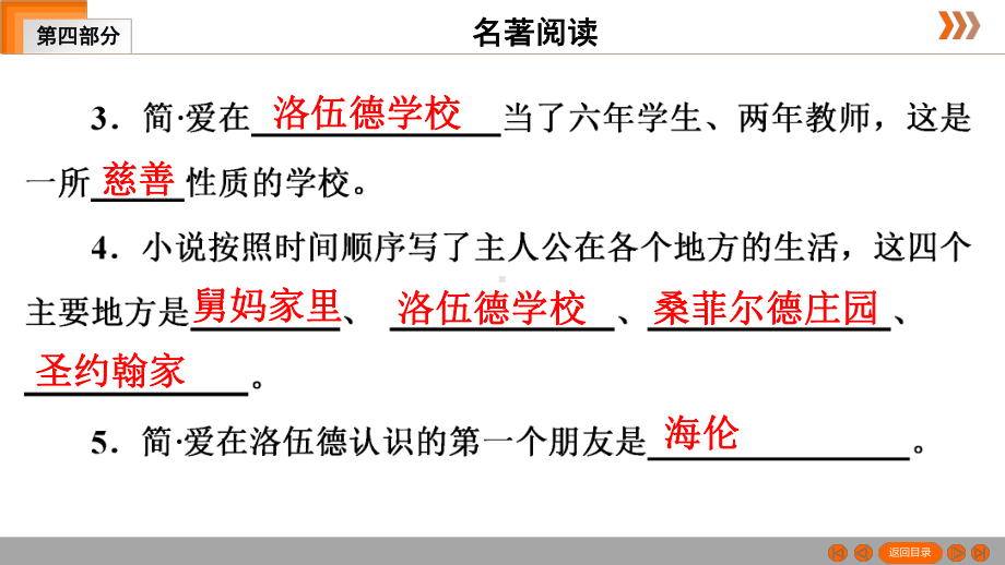 2021年广东省深圳市中考语文二轮专题复习ppt课件：名著导读《简•爱》（共59张PPT）.ppt_第3页