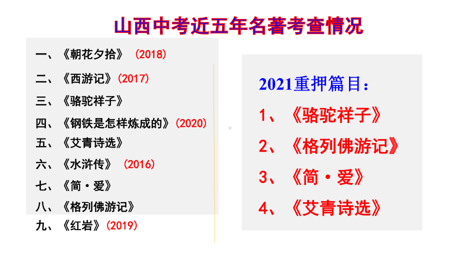 2021年山西省中考二轮专题复习：名著考查预测（共62张PPT）ppt课件.ppt_第3页