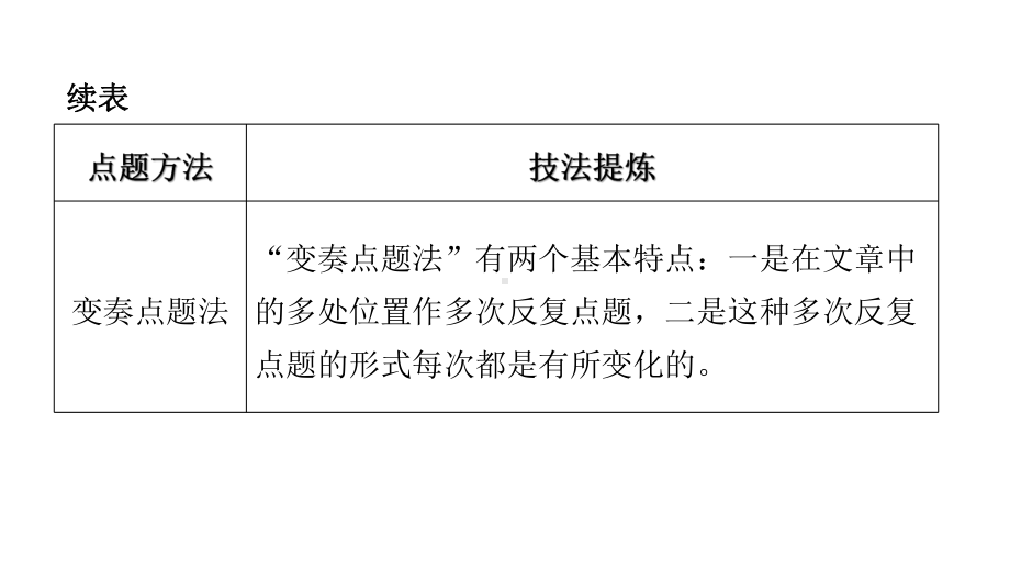 写作第三节 中考作文高效提分技法第六讲点题 ppt课件—广东省2021年中考语文总复习.pptx_第3页