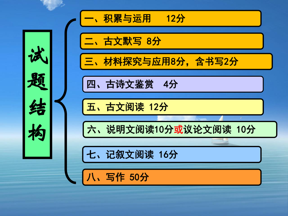 2021年中考语文总复习专题ppt课件（91张PPT）.ppt_第2页