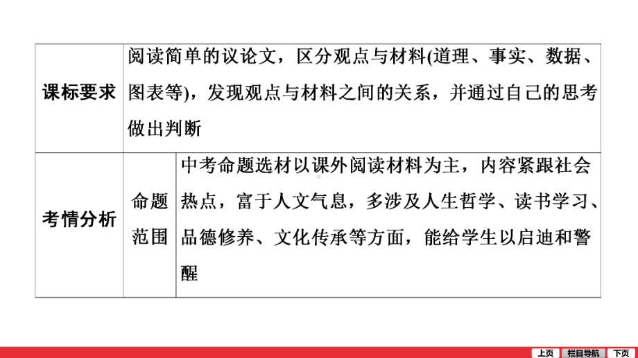 二轮复习考点 第2部分 专题10 议论文阅读 ppt课件-青海省2021届中考语文系统复习.ppt_第3页