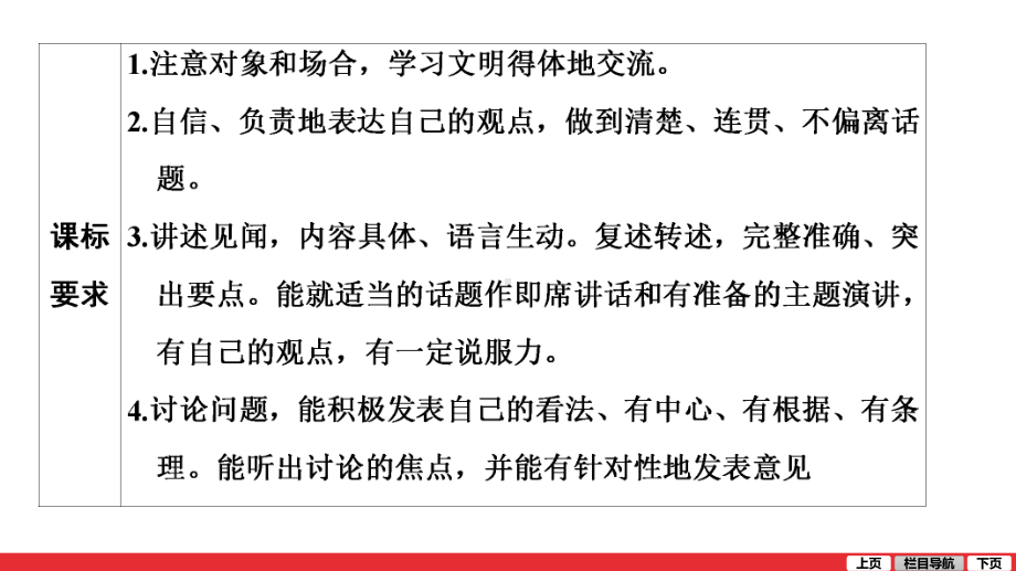 二轮复习考点 第1部分 专题4 第1节 口语交际、语言表达简明连贯得体、仿写与拟写 ppt课件-青海省2021届中考语文系统复习.ppt_第3页