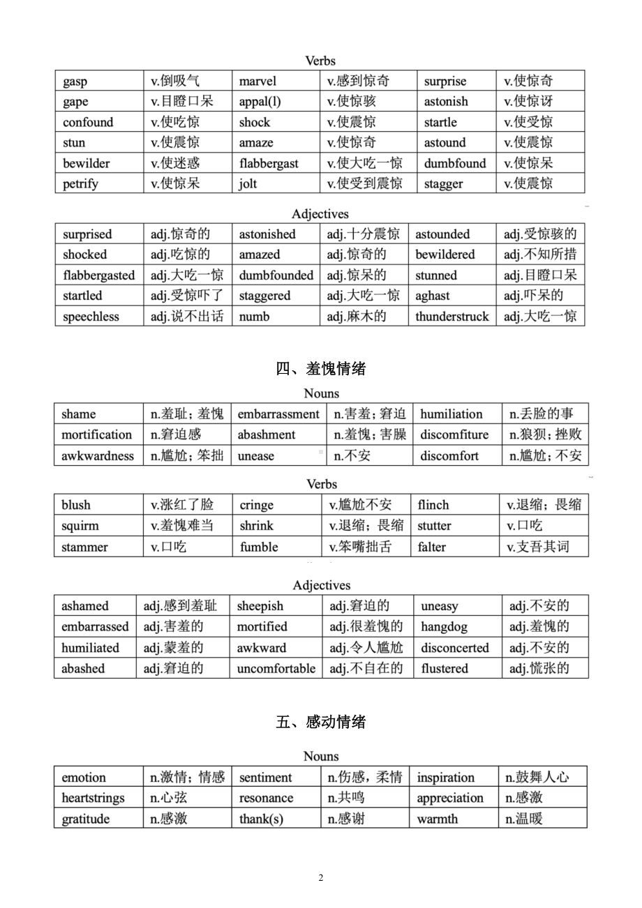 高中英语高考读后续写素材（动作+情绪）（共十大类）.doc_第2页