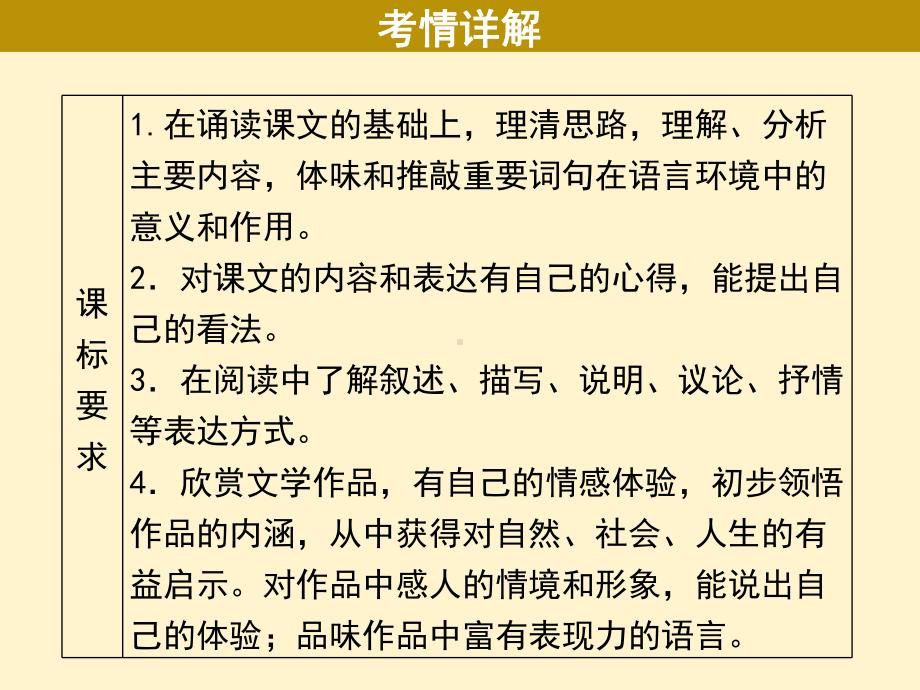 2021年广东省中考语文二轮复习阅读升级专训文学类文本阅读（一）（共44张PPT）ppt课件.ppt_第3页