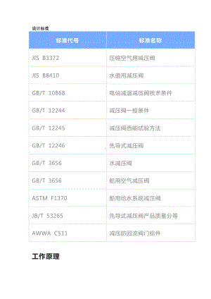 减压阀设计标准和工作原理.docx