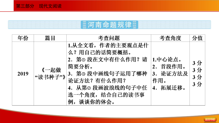 2021年中考语文二轮专题复习： 议论文阅读 ppt课件（81张ppt）.ppt_第2页