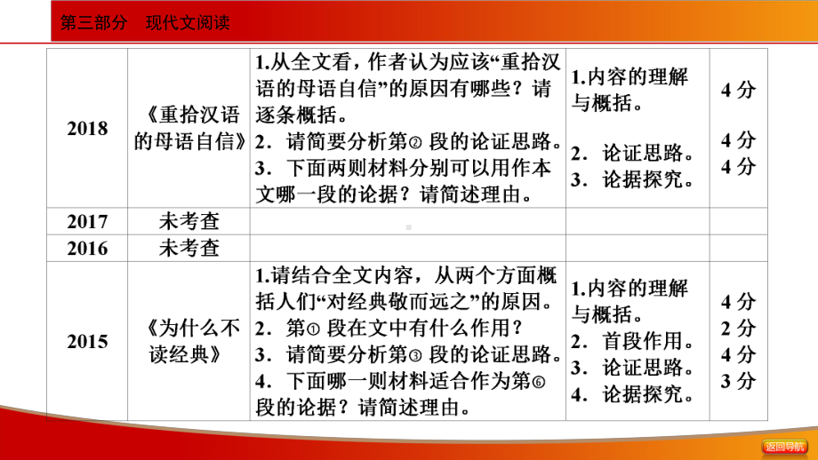 2021年中考语文二轮专题复习： 议论文阅读 ppt课件（81张ppt）.ppt_第3页