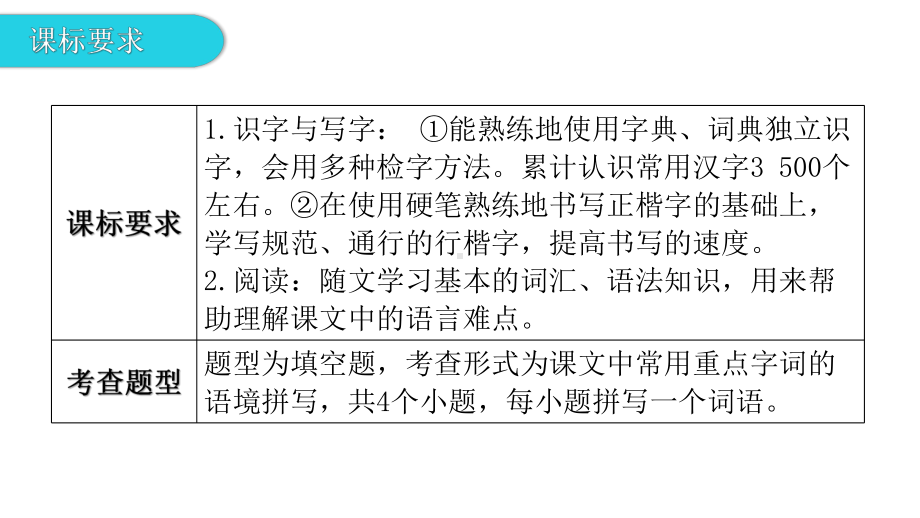 第一部分 基础-第二节字词积累 考点解密 ppt课件—广东省2021年中考语文总复习.pptx_第3页