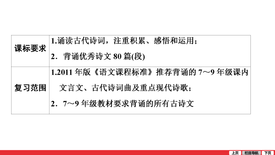 2021年中考语文二轮专题复习：第1部分 专题6 名篇名句积累（共55张PPT）ppt课件.ppt_第3页