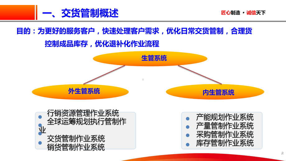 蓝色极简风交货管制规划培训培训课件.pptx_第2页