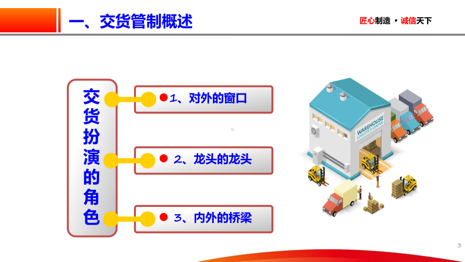 蓝色极简风交货管制规划培训培训课件.pptx_第3页