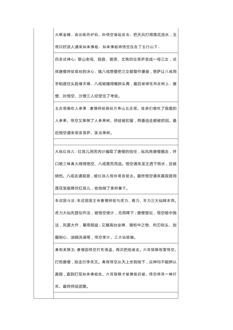 《西游记》中考语文名著阅读重点梳理：含中考练习题及参考答案.docx_第2页