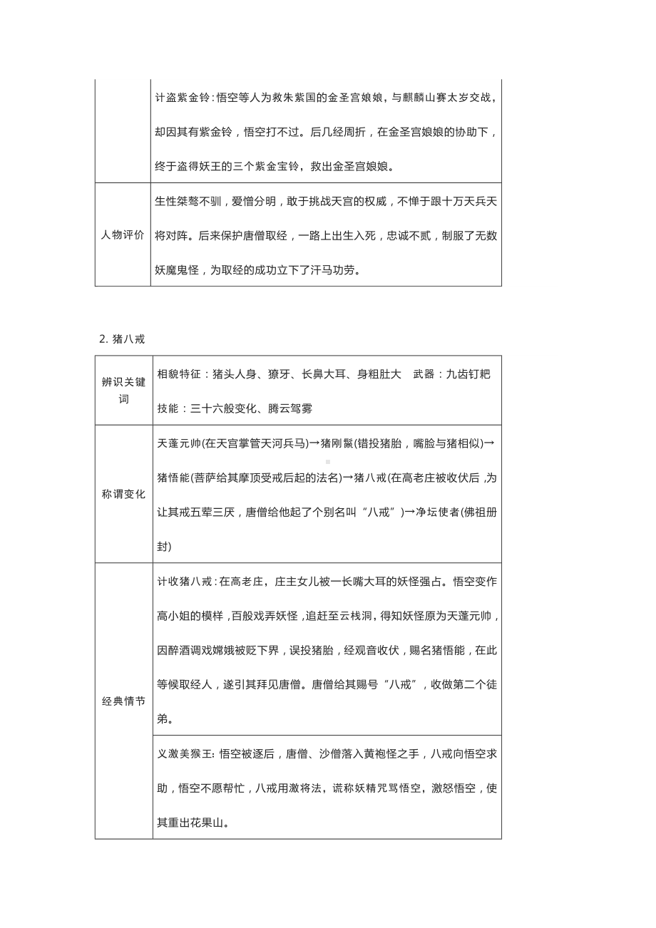 《西游记》中考语文名著阅读重点梳理：含中考练习题及参考答案.docx_第3页