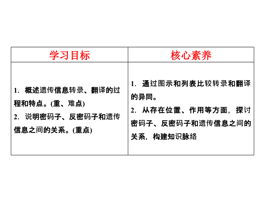 生物公开课-基因指导蛋白质的合成.pdf_第2页