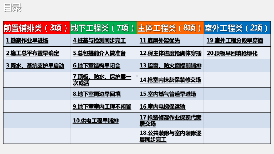 工程穿插施工要点.pptx_第1页