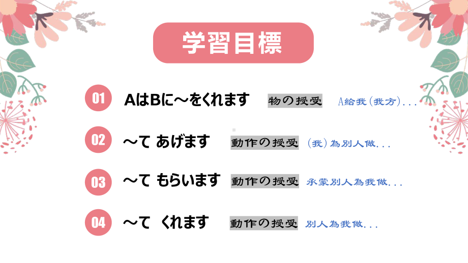 第28课 馬さんはわたしに地図をくれました ppt课件-2023新版标准日语《高中日语》初级下册.pptx_第2页