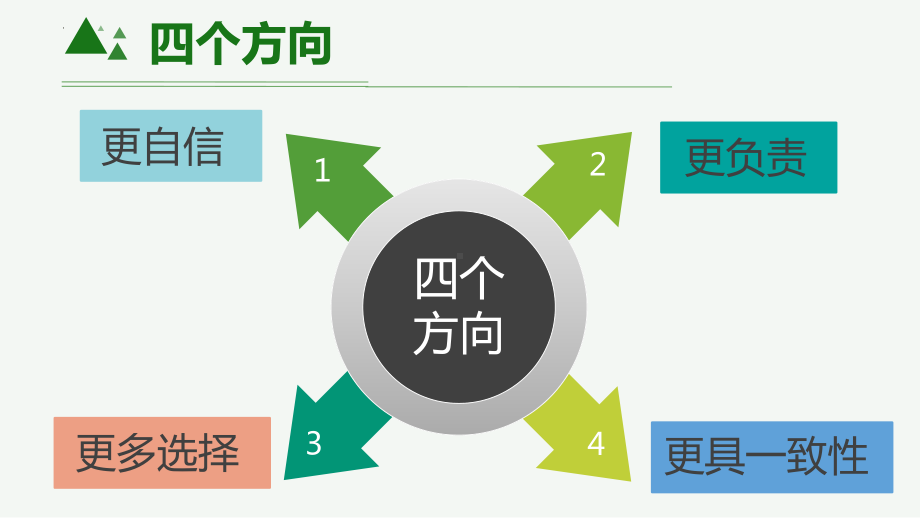 你是一名合格的家长吗？如何让学生成才 ppt课件-2023春高中家长会讲座.pptx_第3页