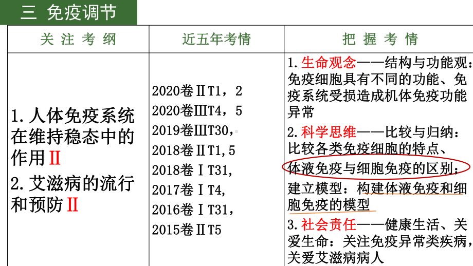 公开课免疫调节.pptx_第2页