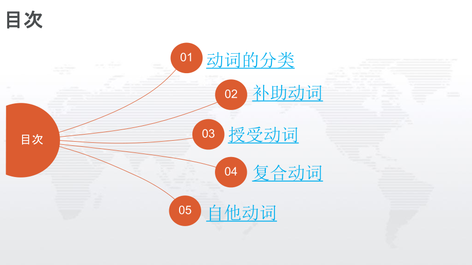 動詞の復習 ppt课件-2023新版标准日语《高中日语》初级下册.pptx_第2页