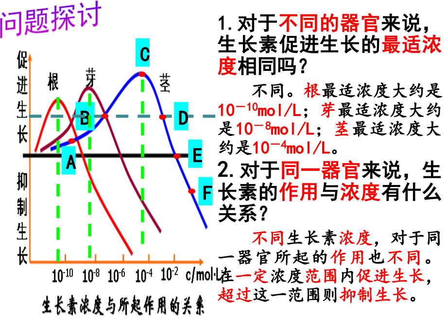 生物教学-生长素的生理作用及其他植物激素.pdf_第2页