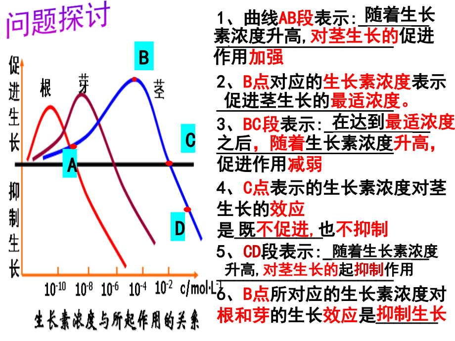 生物教学-生长素的生理作用及其他植物激素.pdf_第3页