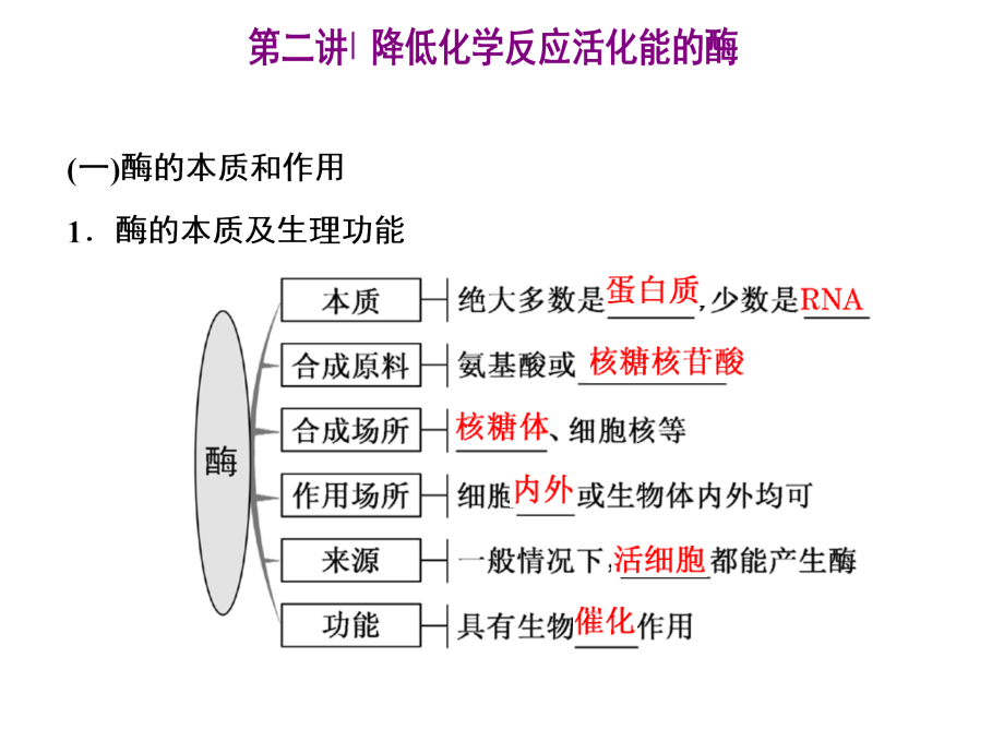 生物教学-降低化学反应活化能的酶.pdf_第1页