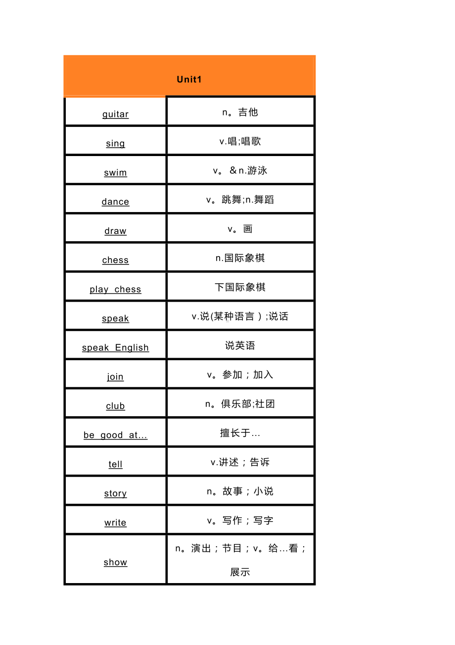 初一英语下册：Unit1~3单词默写表.docx_第1页