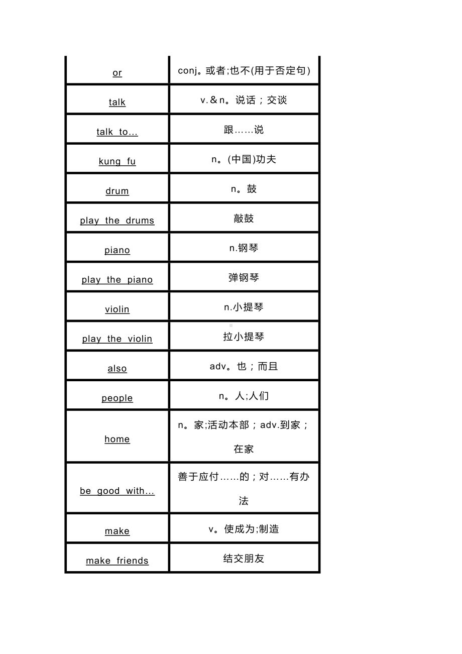 初一英语下册：Unit1~3单词默写表.docx_第2页