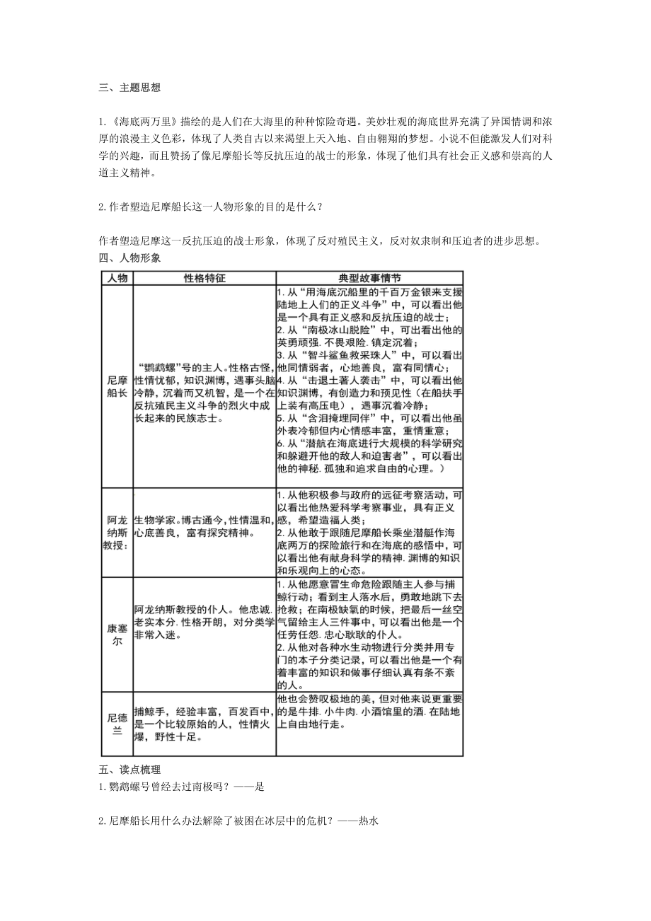 《海底两万里》中考语文名著阅读重点梳理：含中考练习题及参考答案.docx_第2页