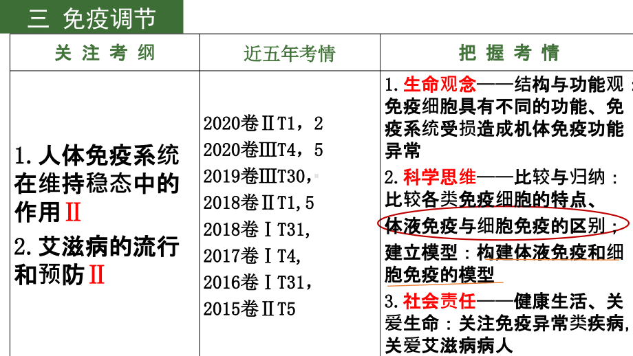 公开课免疫调节.pdf_第2页