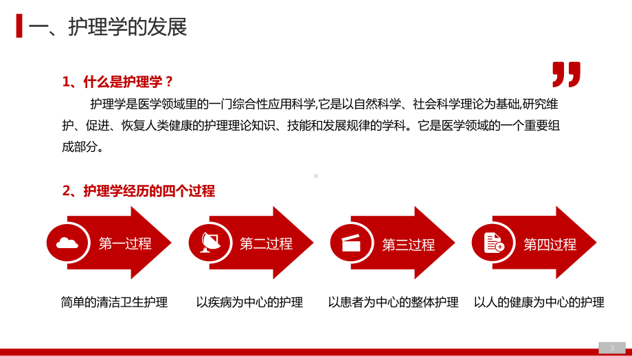 医生护士医学知识培训介入科护士培训手册讲座辅导PPT.pptx_第3页