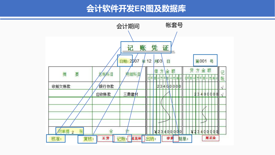 会计软件开发ER图及数据库辅导（ppt）.pptx_第2页