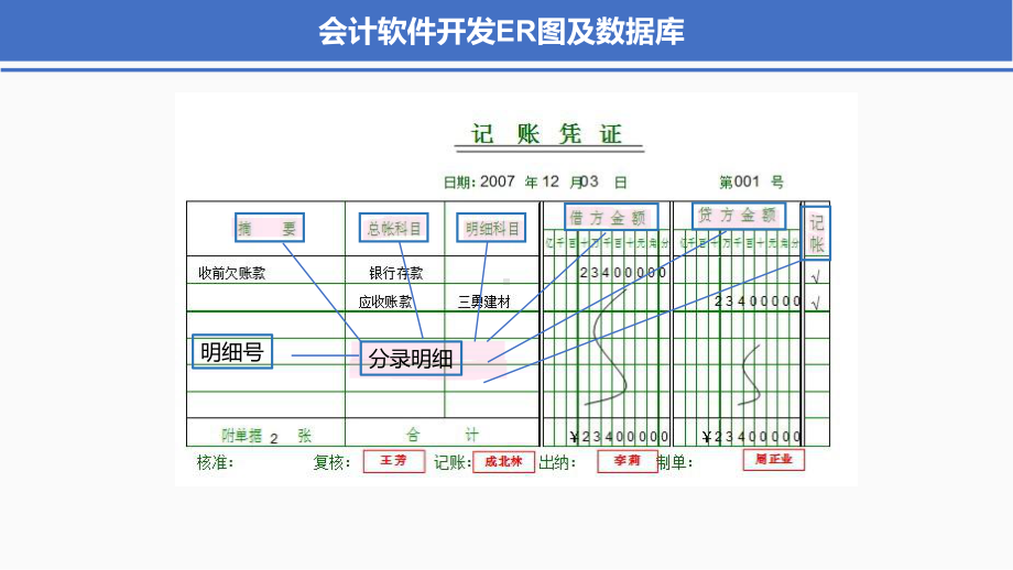 会计软件开发ER图及数据库辅导（ppt）.pptx_第3页