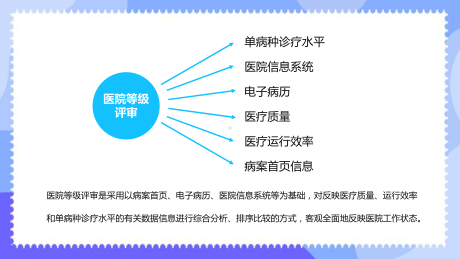 科室质量与安全管理辅导（ppt）.pptx_第2页