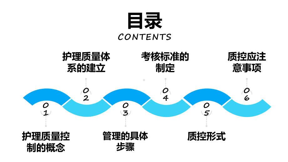 护理质量标准管理与控制课件资料.pptx_第2页