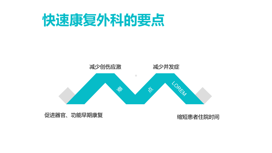 绿色外科术后护理快速康复辅导（ppt）.pptx_第3页