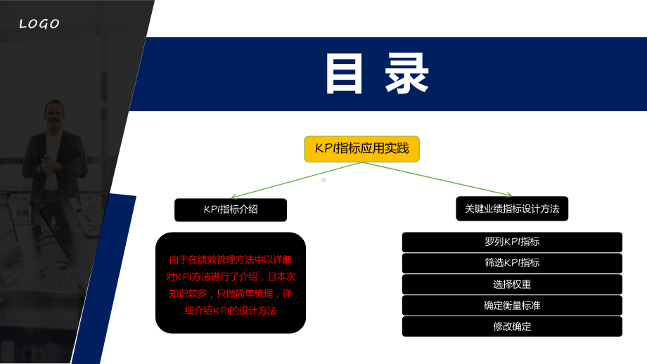 黄黑色简约考核方案绩效课件资料.pptx_第2页