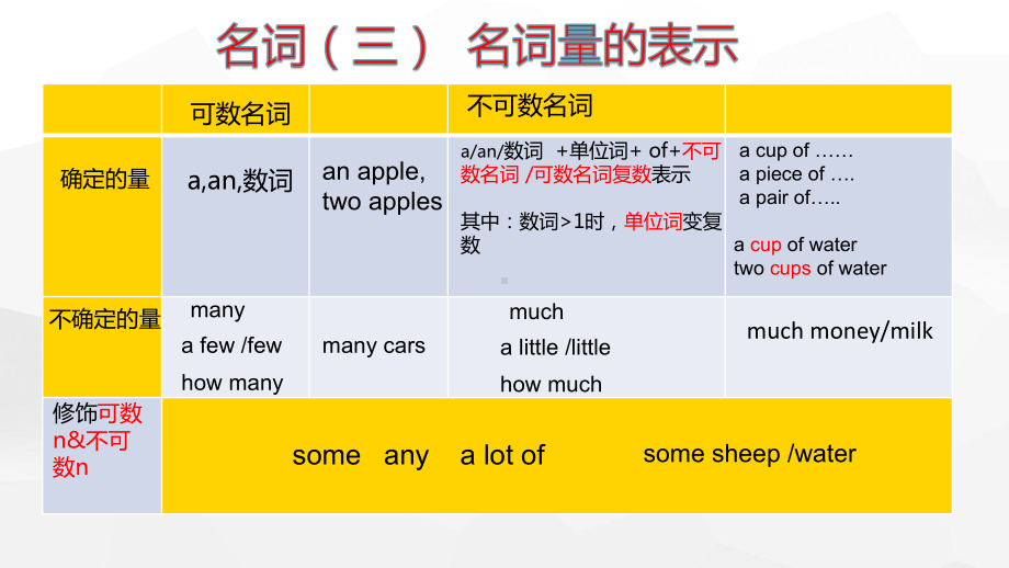 人教PEP版六年级下册《英语》专项课件-名词量的表示及名词所有格（共11页）.pptx_第2页