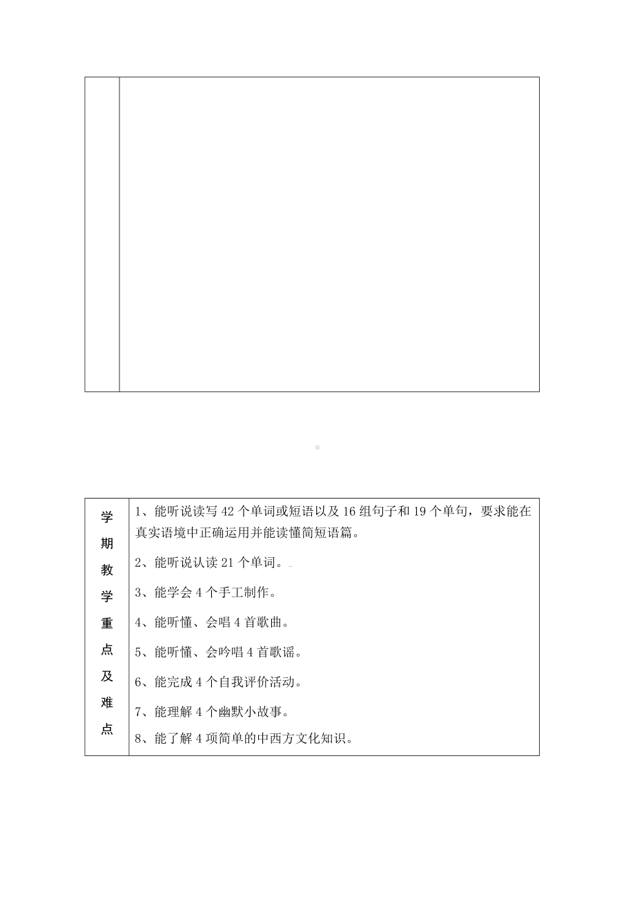 人教PEP版六年级下册《英语》全册表格式教案.doc_第2页